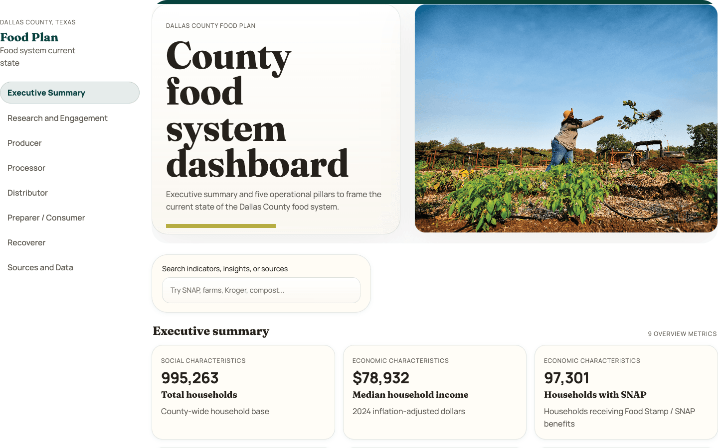 Dallas County Food Plan dashboard with county indicators