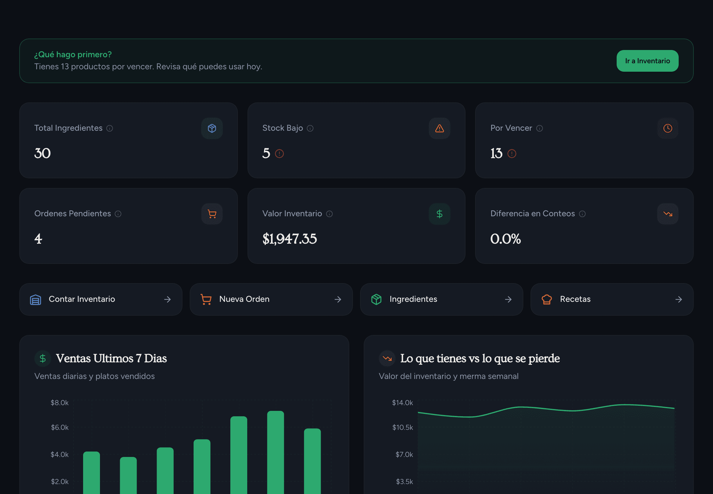86MISE dashboard overview