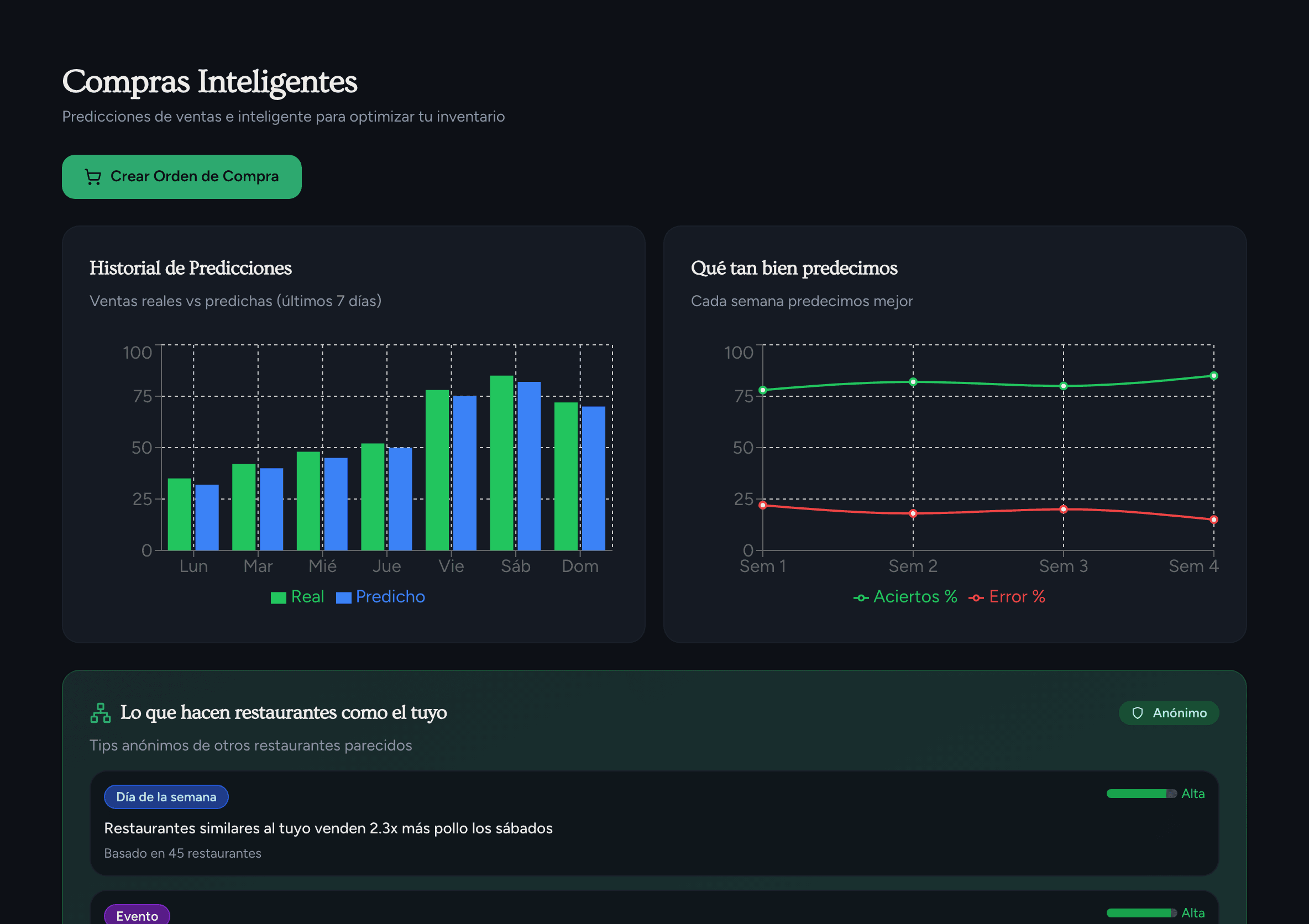 86MISE forecasting view