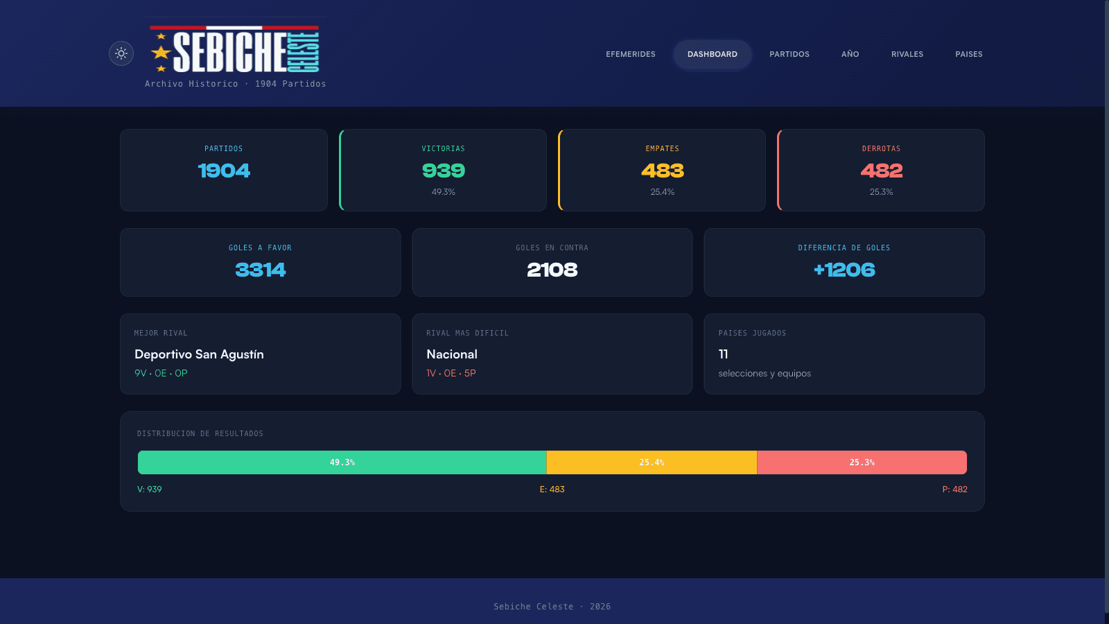 Dashboard night mode